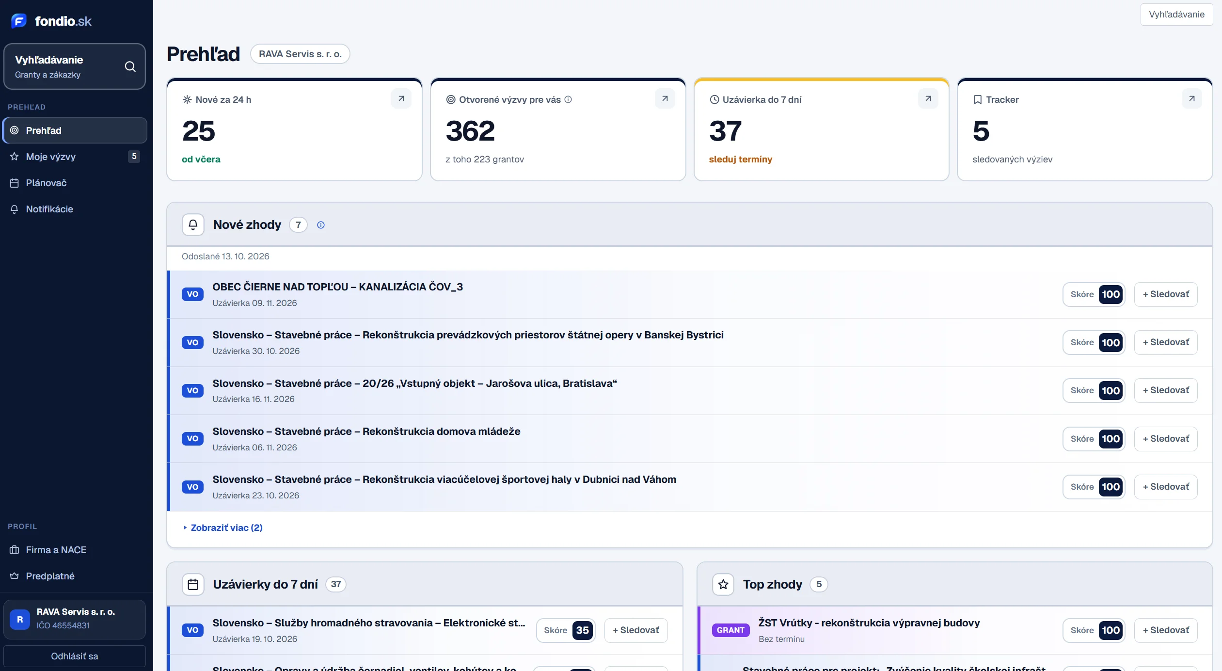 Fondio — prehľad a štatistiky matchingu